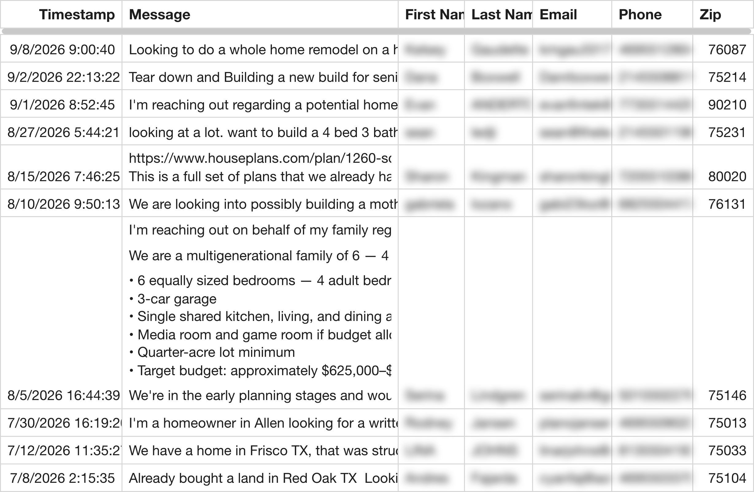 Spreadsheet of contact-form submissions from a client site, with the name, email and phone columns blurred