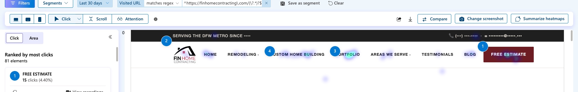 Microsoft Clarity click heatmap of Fin Home's homepage, showing the Free Estimate call-to-action ranked as the single most-clicked element at 4.4 percent of clicks